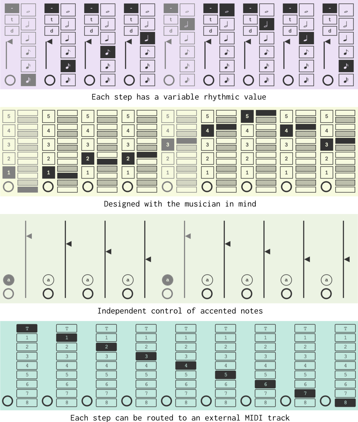 Acanto - panels