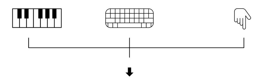 Kandinsky - diagram