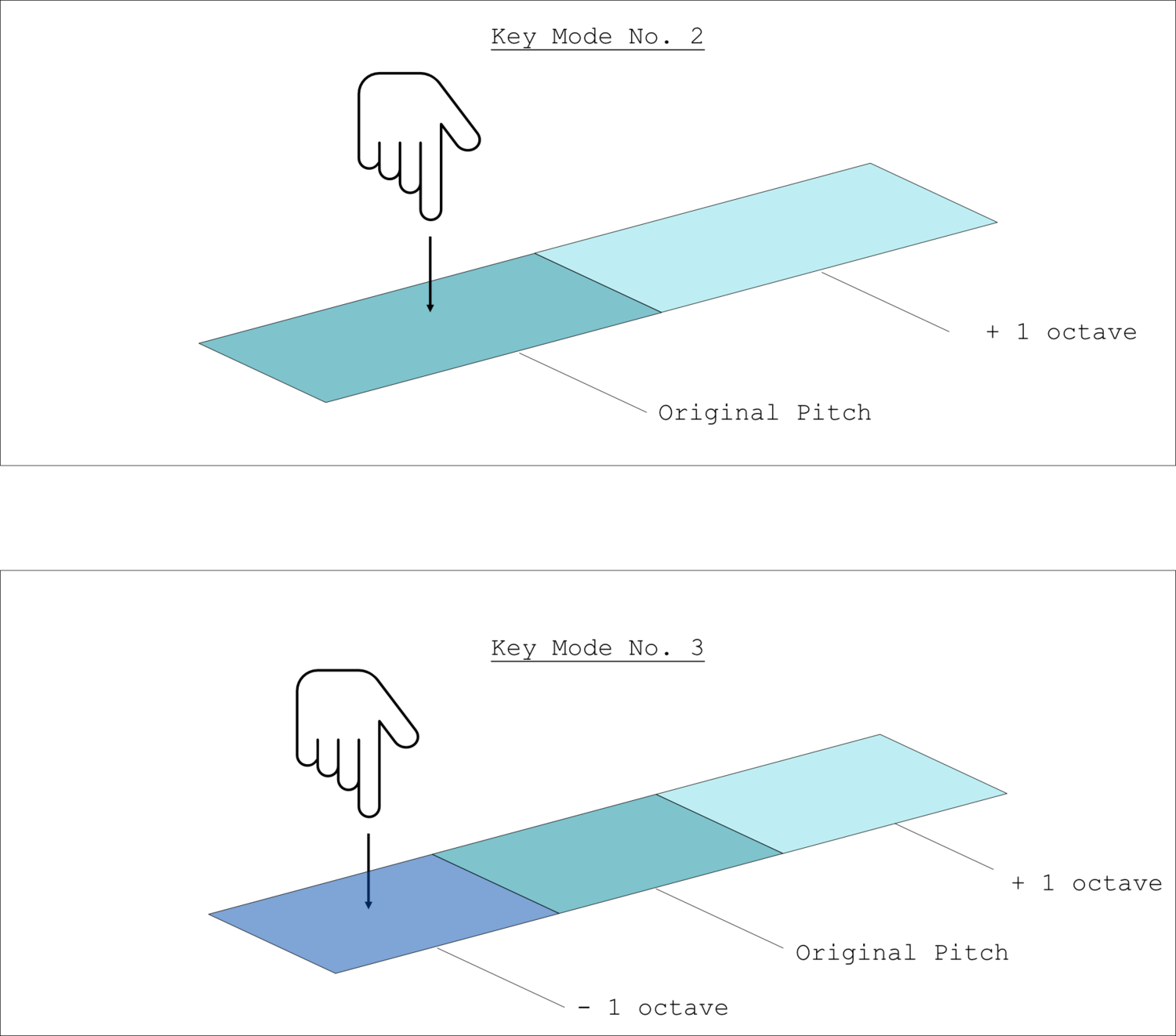 Telar - key modes