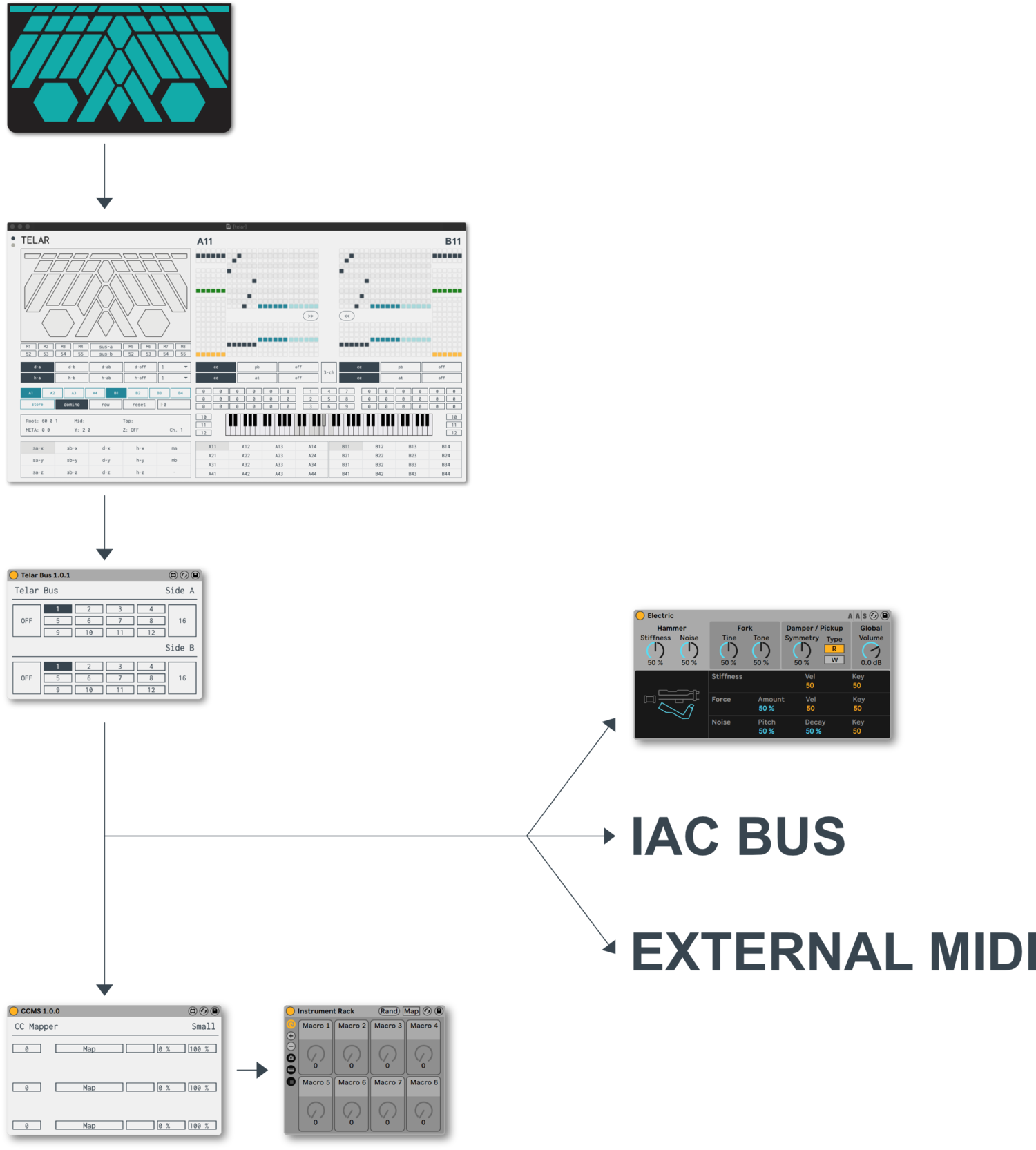 Telar routing features