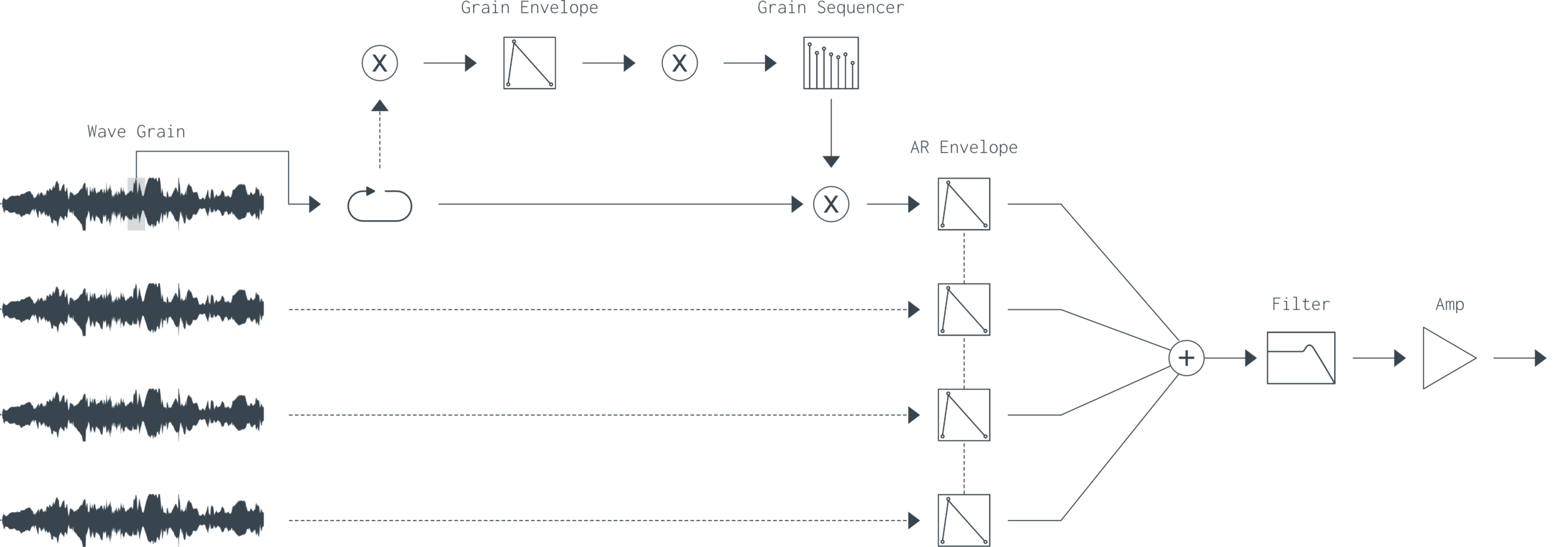 Traces 2 - Max for Live device