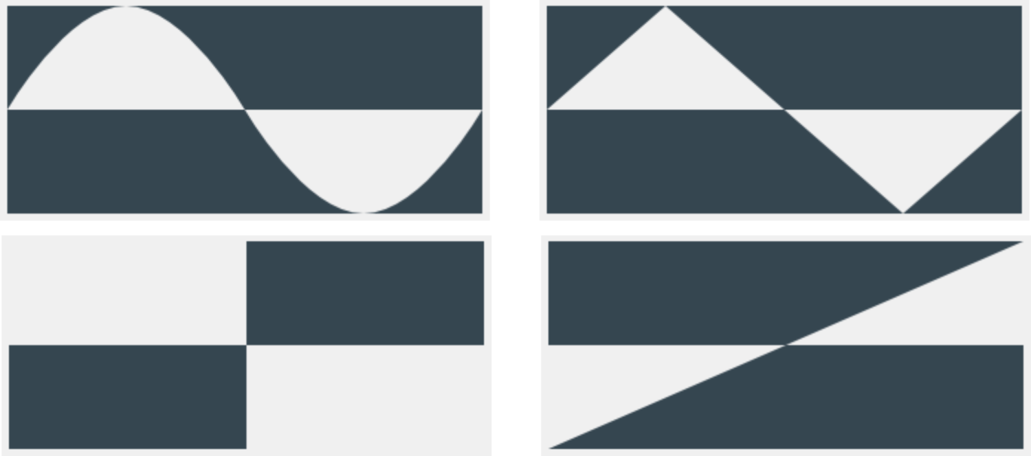 Basic synthesizer waveforms